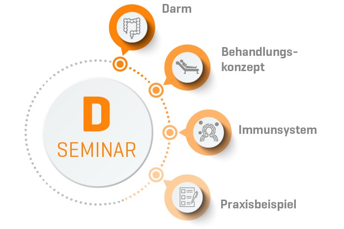 ORGANETIK Seminar D